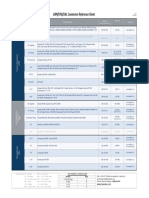 UXP/UPL/UAL Connector Reference Sheet