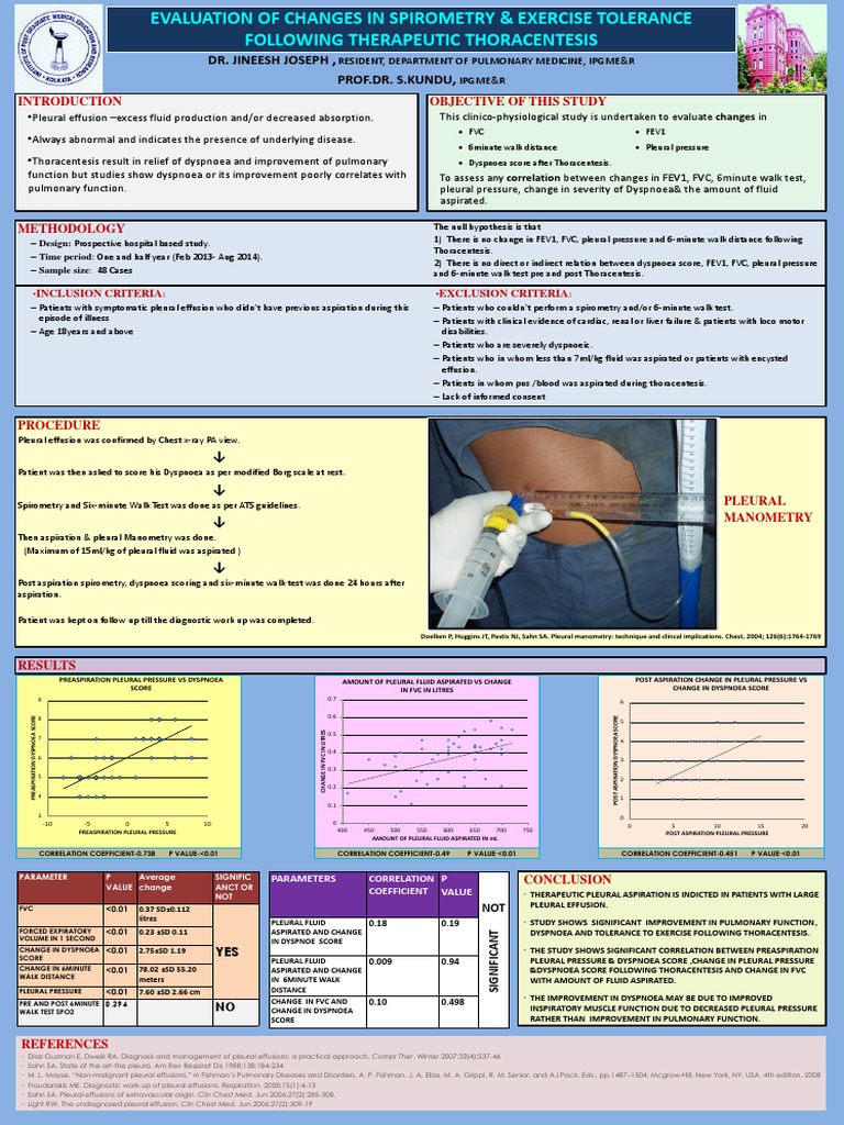 Acp Poster Jineesh Joseph | PDF | Pulmonology | Clinical Medicine