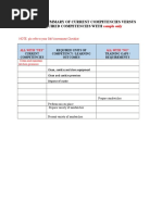 2019-05-13 (PTS) Form 1.3 Summary of Current Competencies Versus Required Competencies