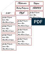 English Filipino Mother Tongue PRN ESP: Mathematics Mapeh