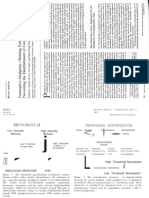 Preemptive Analgesia Treating