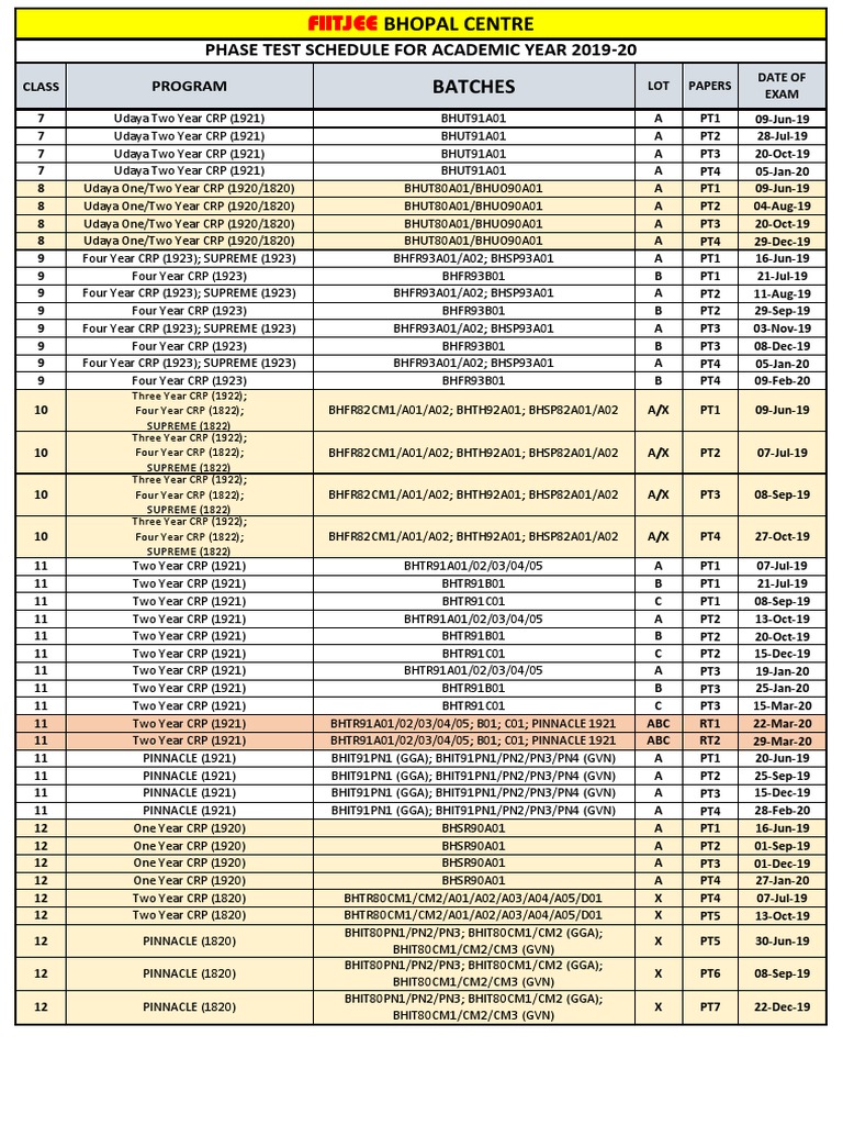 Phase Test Schedule For 2019-20 | PDF