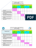 Rangkuman KB 1 Modul 4