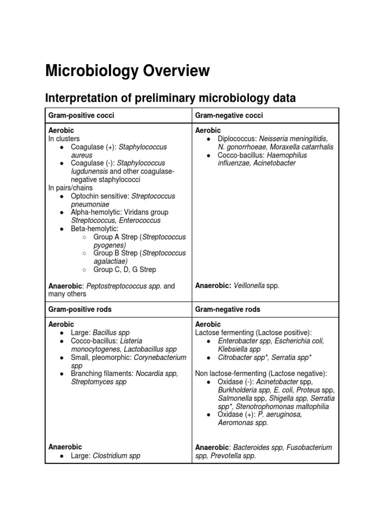 Microbiology Overview Interpretation of Preliminary Microbiology Data