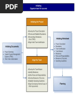 Initiating Process Map