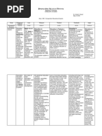 Pampanga State Agricultural University: Basic Educati Education in Malaysia Is Overseen by