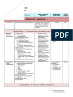 Lingkup Bahasan Blok Emergerncy Medicine 2019