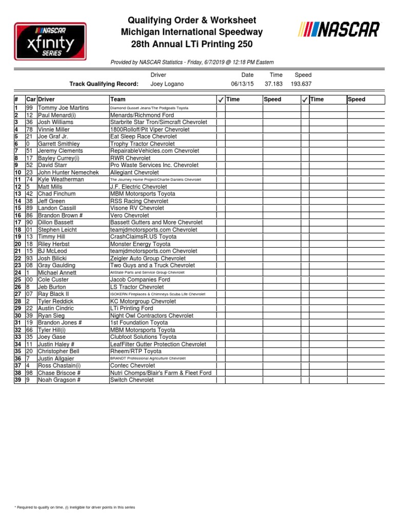 Qualifying Order & Worksheet Michigan International Speedway 28Th