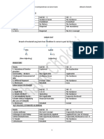 Summary Notes - AS - Ind As Comparatives and Carve Outs