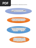 El Objeto y Campo de Estudio de La Psicologia Evolutiva