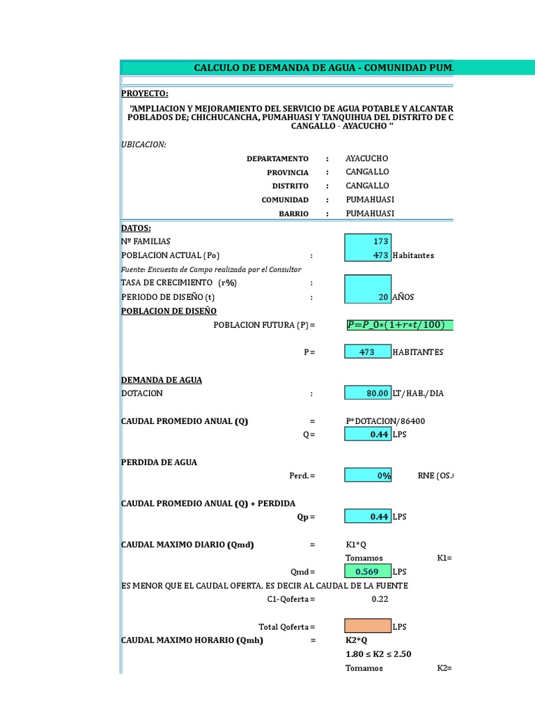 4.2.1.demanda de Agua Potable - 3 Comunidades | PDF | Agua y política ...