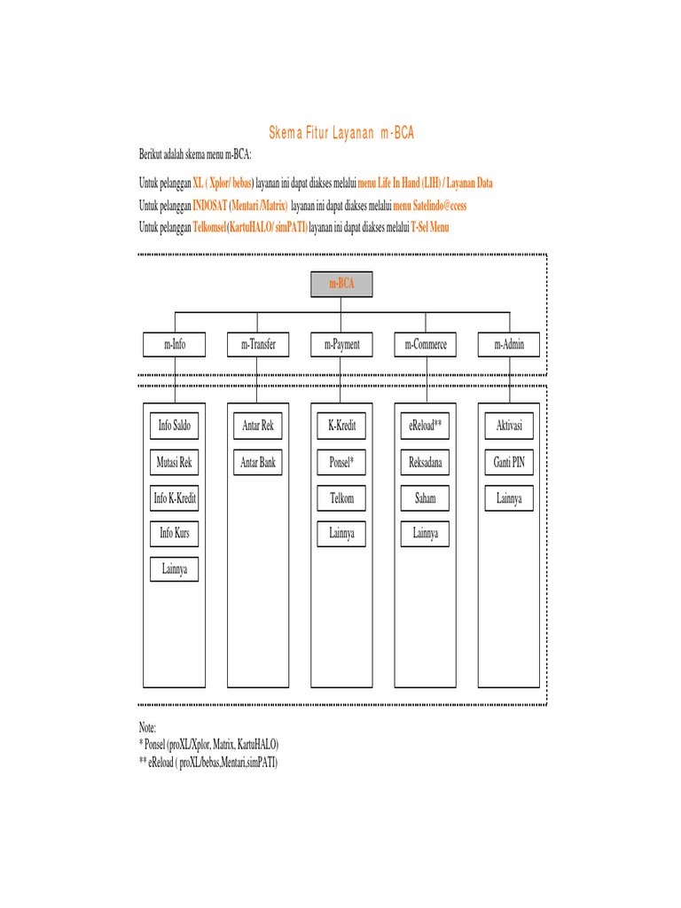 mBCA Skema Fitur Layanan PDF | PDF