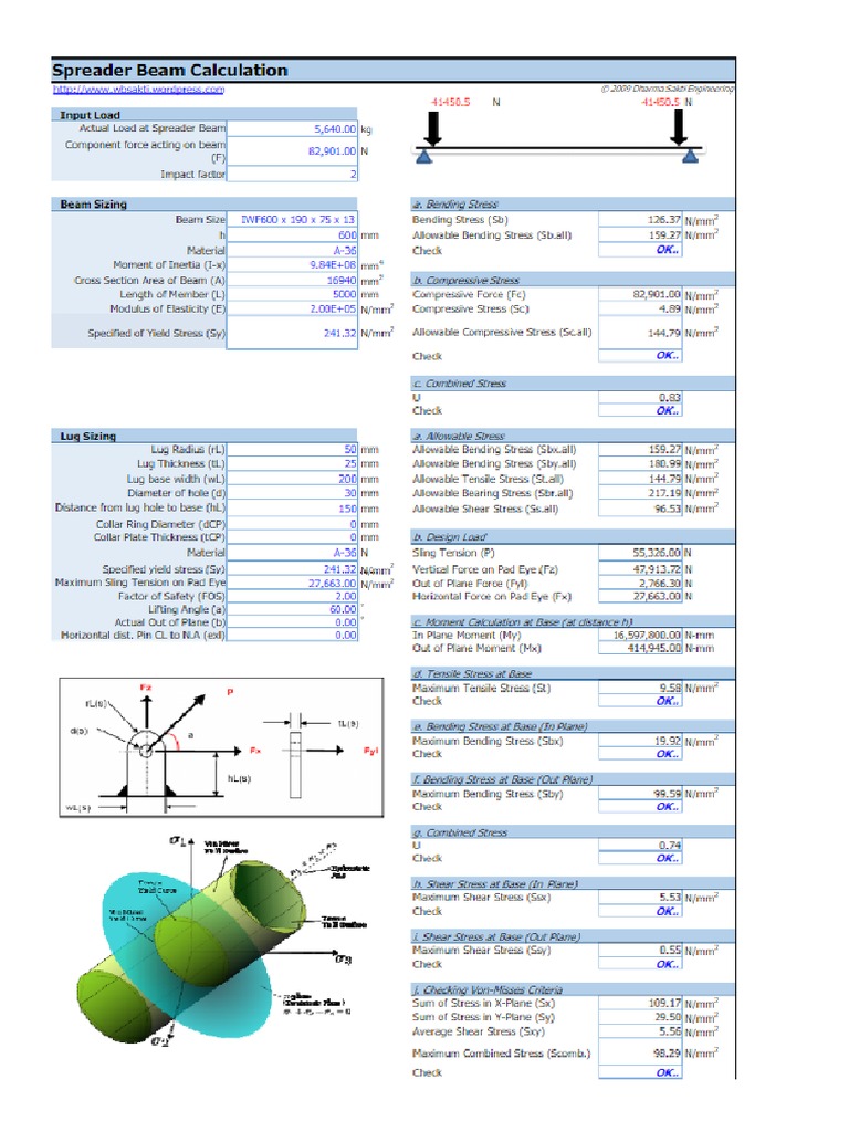 Spreader Beam Calculation PDF