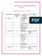 Sample Template For Assignment of Teachers Per Learning Competencies