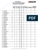 Michigan International Speedway 28Th Annual Lti Printing 250 Points Report