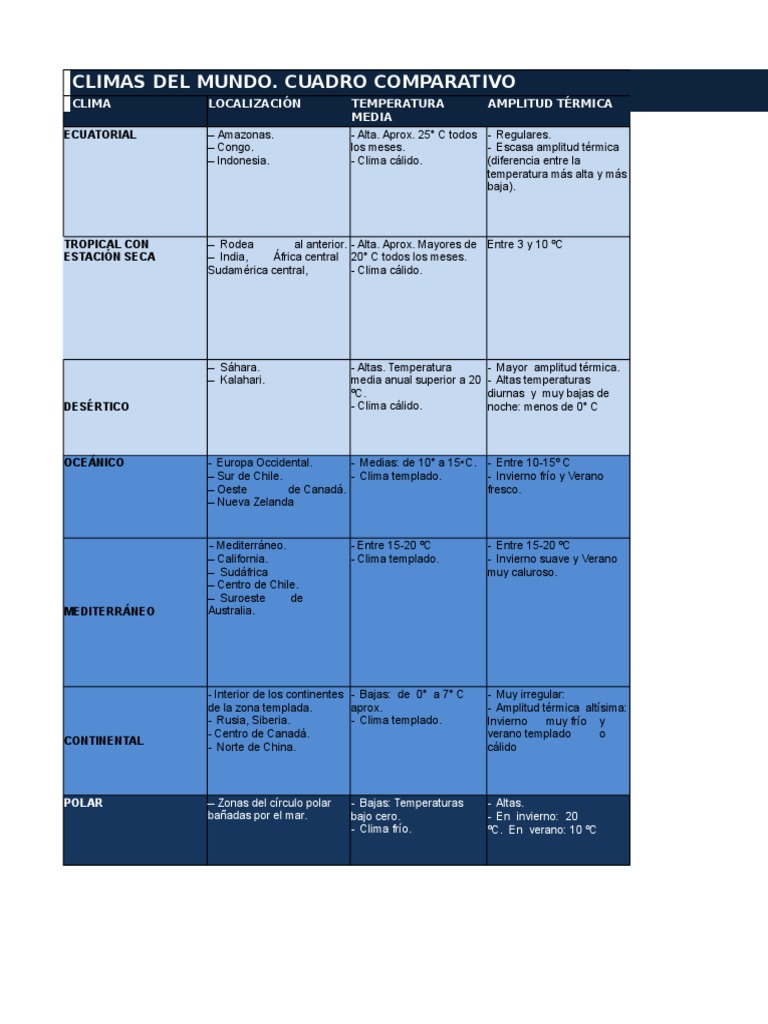 Clasificación de Climas del Mundo | PDF | Clima templado | Clima