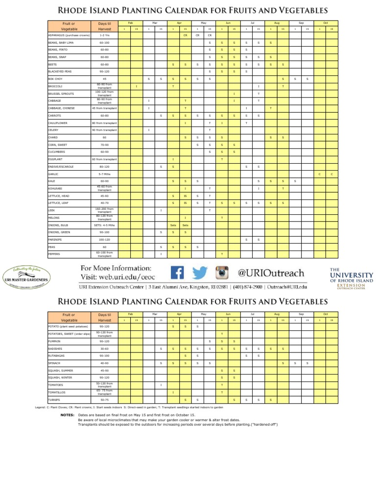 RI Planting Calendar PDF Vegetables Horticulture And Gardening