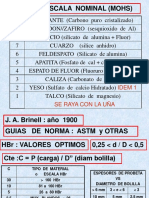 Escala de dureza Mohs y métodos Brinell, Vickers, Rockwell