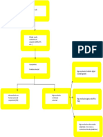 Mapa de Estructura para El Registro de Imágenes PDF