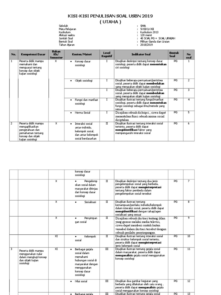 Kisi Kisi Soal Usbn Sosiologi 2019 Utama