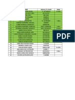 Item Nombre Cedula / Ti / Nuip Edad