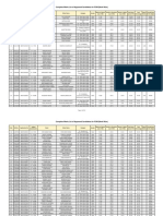 CET 2015 ML PCM RankWise PDF