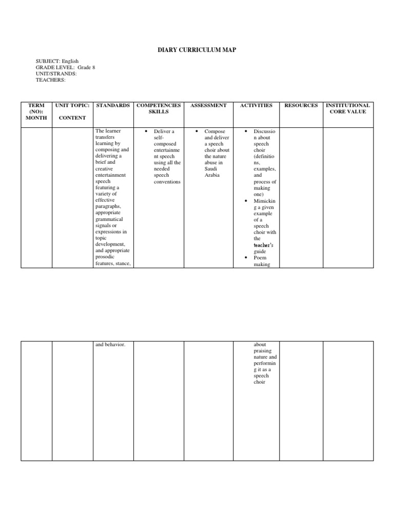 Diary Curriculum Map  PDF  Curriculum  Educational Psychology Throughout Blank Curriculum Map Template
