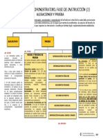 A2. Procedimiento administrativo. Fase de instrucción 1. Alegaciones y Prueba.pdf