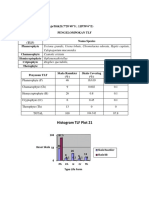 Type Life Form: Histogram TLF Plot 21