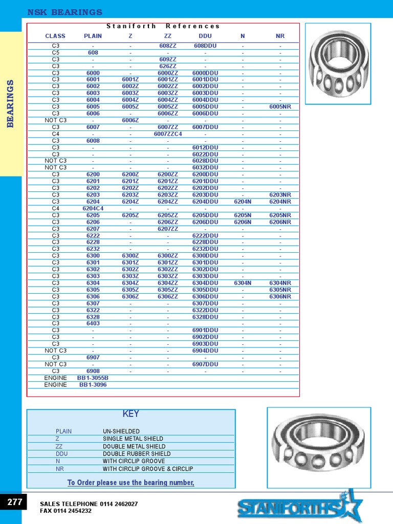 NSK Motorcycle Bearing Size Chart | PDF | Motorcycling | Cars Of Japan