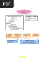 MATHEMATICS Form 1 Nota 