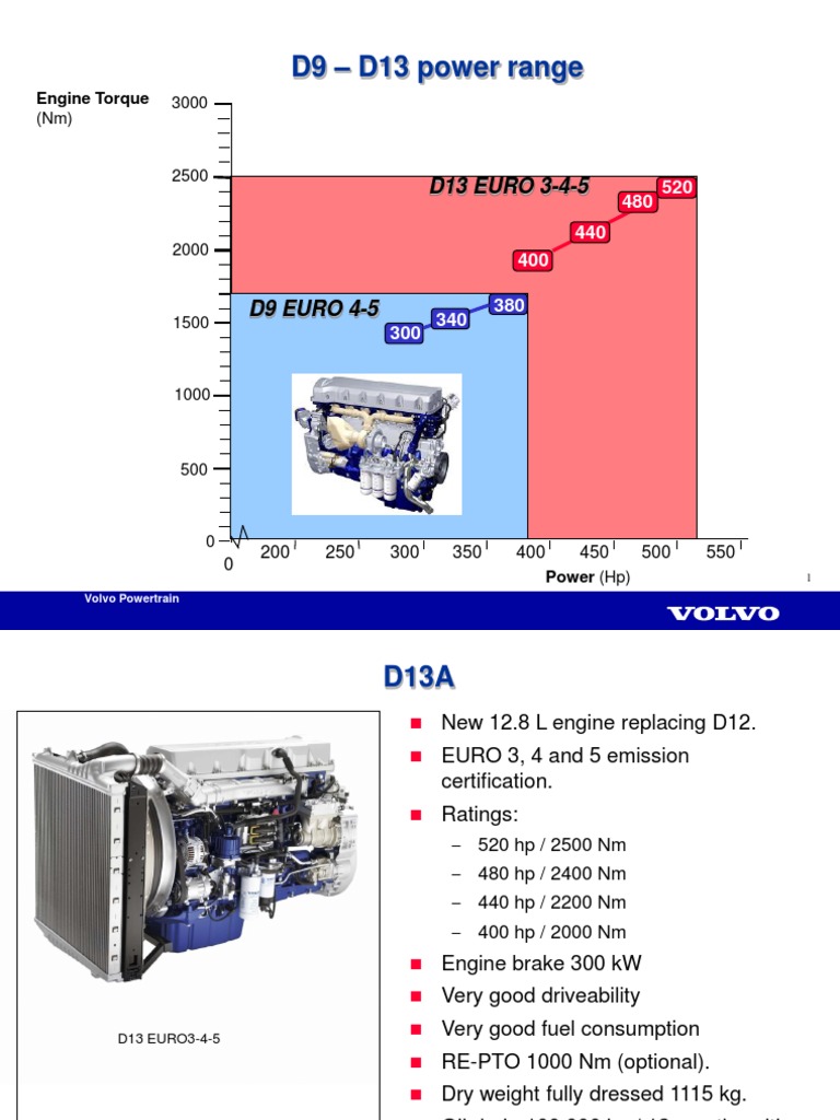 D9-D13 Power Range and Engine Specifications | PDF | Turbocharger | Engines