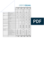 Aeroqual Handheld Monitor Product Selection Chart