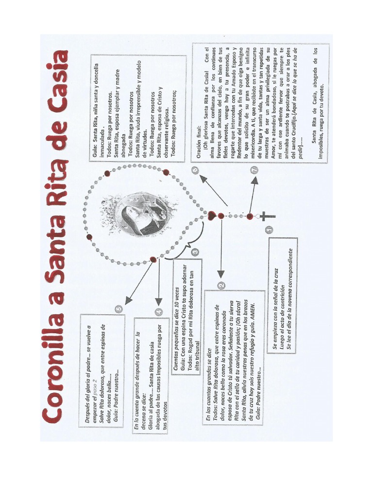 Resumen Novena Santa Rita De Casia