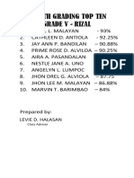 Fourth Grading Top Ten Grade V - Rizal: Levie D. Halasan