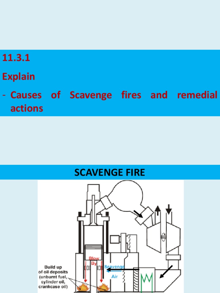 11.3.1 Explain Causes of Scavenge Fires and Remedial Actions | PDF ...