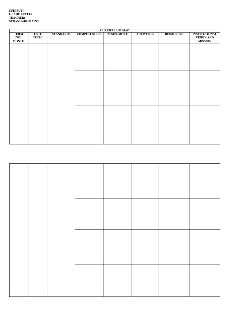 Curriculum Map Template for Educators | PDF