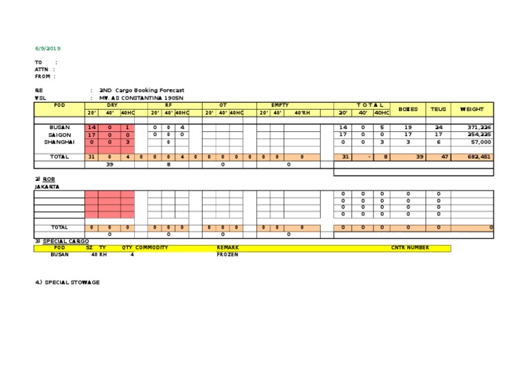 Cargo Booking Forecast Summary | PDF