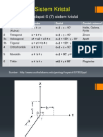 Kristalografi Dan Mineralogi materi 2