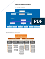 Ejemplos de Departamentalizacion