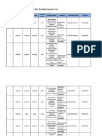 Setu Suvidha Kendra's List of Colleges in Amravati Region