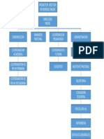 Organigrama Del Colegio Salesiano