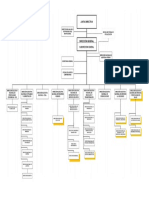 organigrama2015.pdf