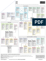 FLUXO DETALHADO DE GERENCIAMENTO DE PROJETOS.pdf