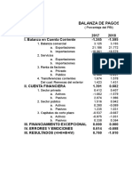 Balanza de Pagos en Porcentaje Del Pbi