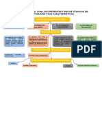 Mapa Conceptual Con Los Diferentes Tipos de Técnicas de Investigación y Sus Características