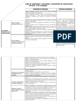 Matriz de Competencias - Comunicación