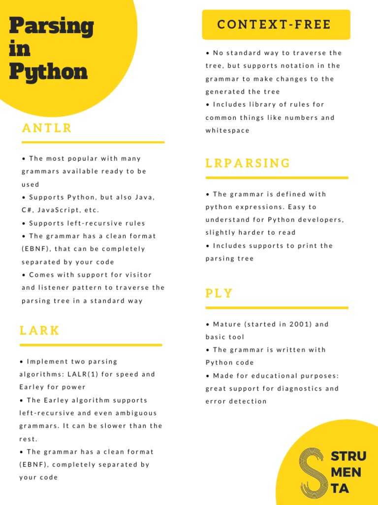 Parsing in Python | PDF | Parsing | Python (Programming Language)