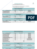 Resultados Finales