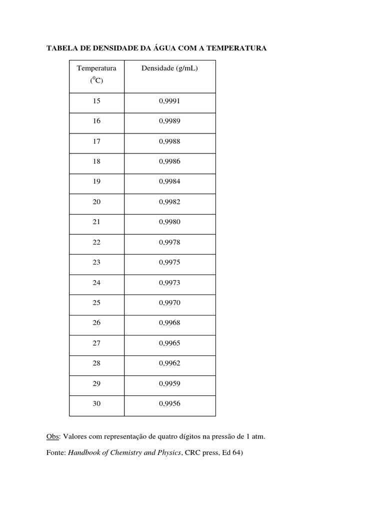 Tabela de Densidade Da Água Com A Temperatura PDF | PDF
